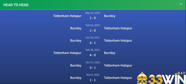 Thành tích đối đầu gần đây Burnley vs Tottenham